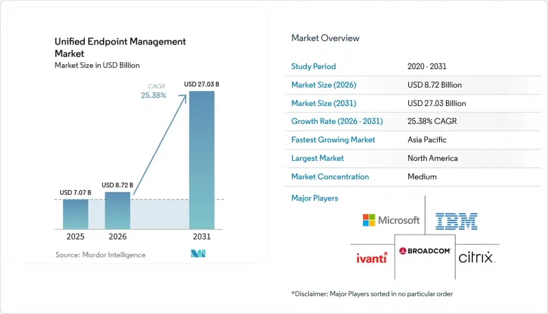 Unified Endpoint Management - Market - IMG1