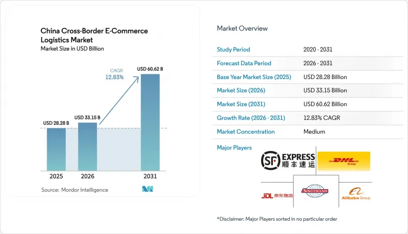 China Cross-Border E-commerce Logistics - Market - IMG1