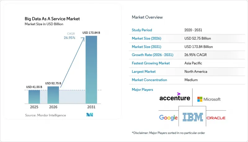 Big Data As A Service - Market - IMG1