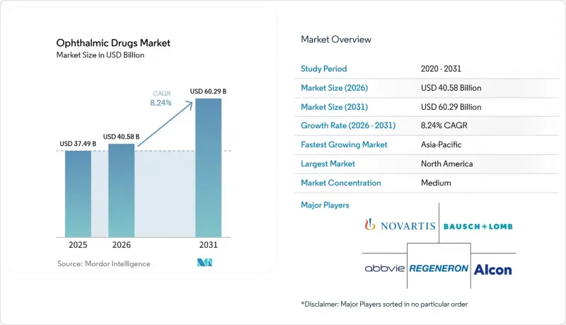 Ophthalmic Drugs - Market - IMG1