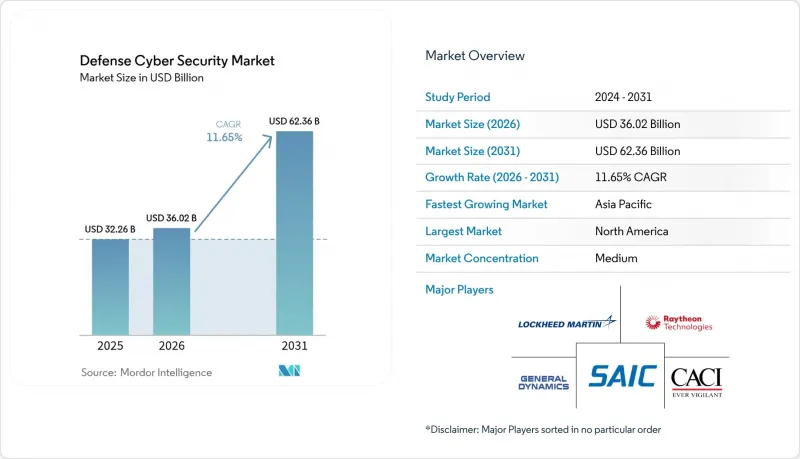 Defense Cybersecurity - Market - IMG1