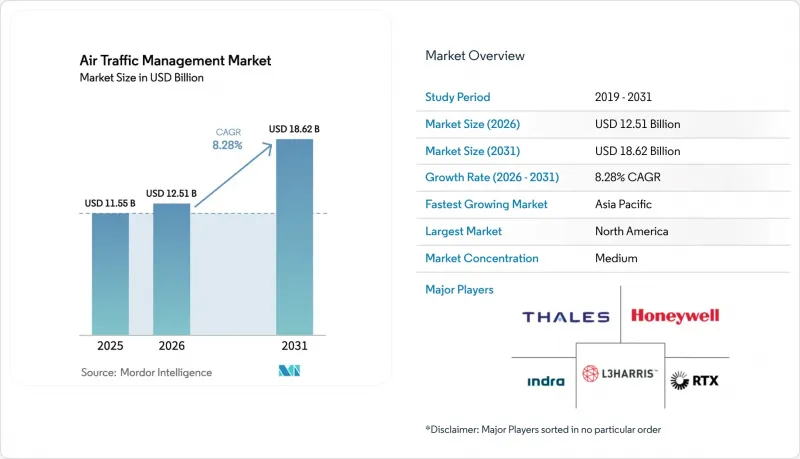 Air Traffic Management - Market - IMG1
