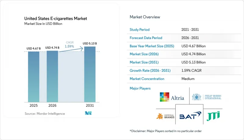United States E-cigarettes - Market - IMG1