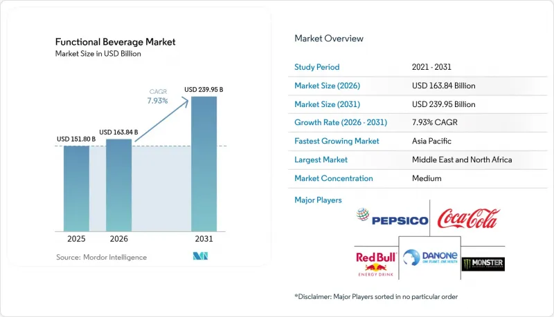 Functional Beverage - Market - IMG1