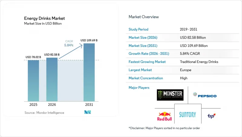 Energy Drinks - Market - IMG1
