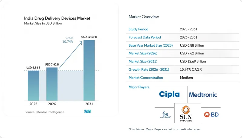 India Drug Delivery Devices - Market - IMG1