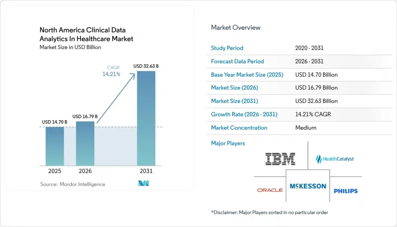 North America Clinical Data Analytics In Healthcare - Market - IMG1
