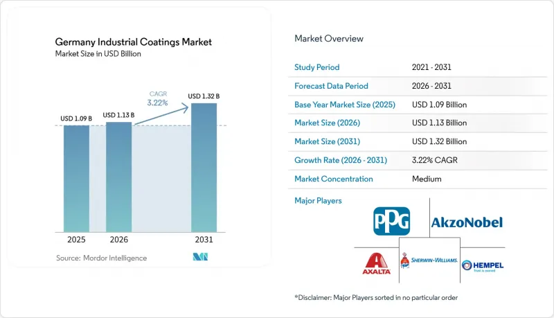 Germany Industrial Coatings - Market - IMG1