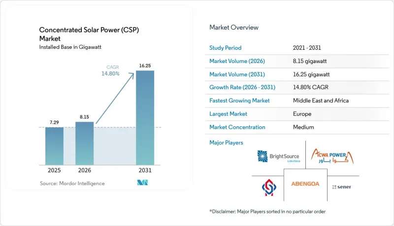 Concentrated Solar Power (CSP) - Market - IMG1