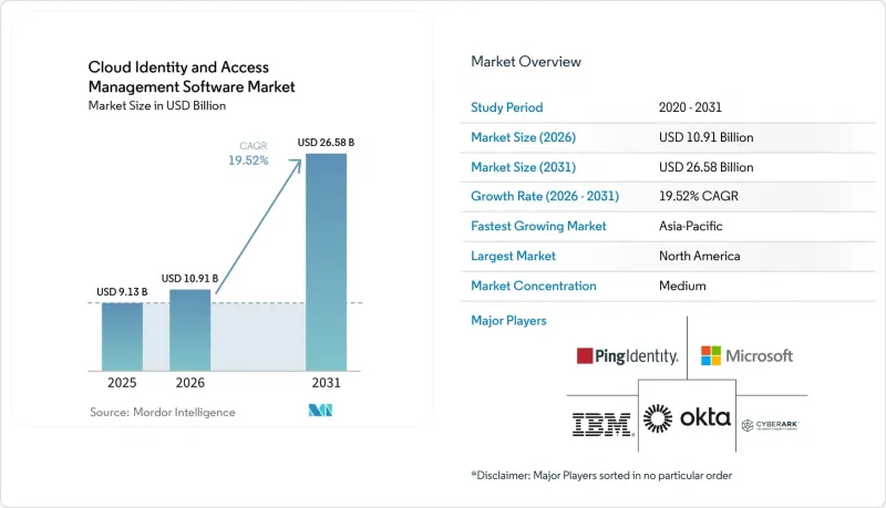 Cloud Identity and Access Management Software - Market - IMG1