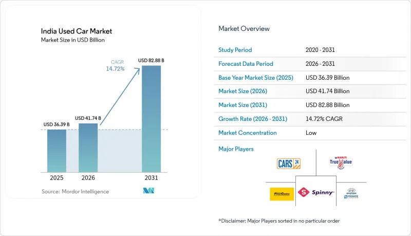 India Used Car - Market - IMG1
