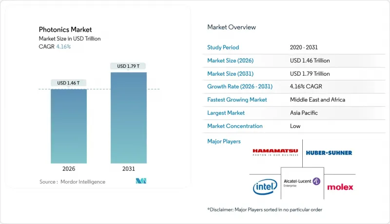Photonics - Market - IMG1