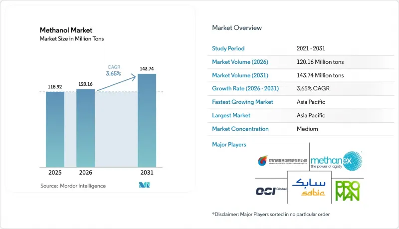 Methanol - Market - IMG1