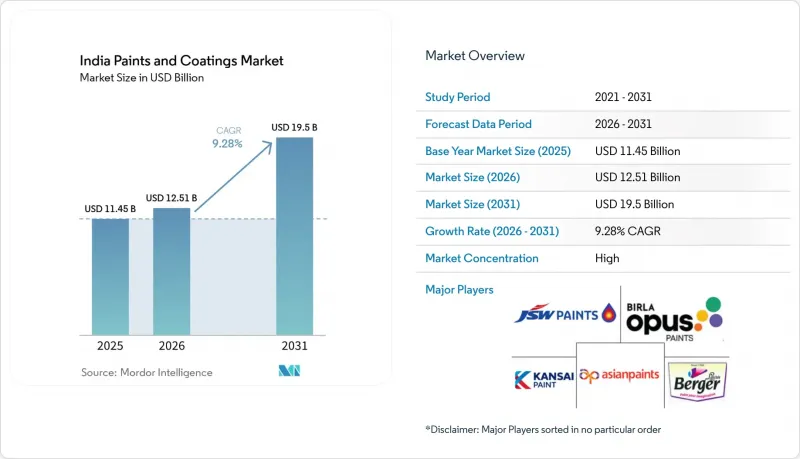 India Paints and Coatings - Market - IMG1