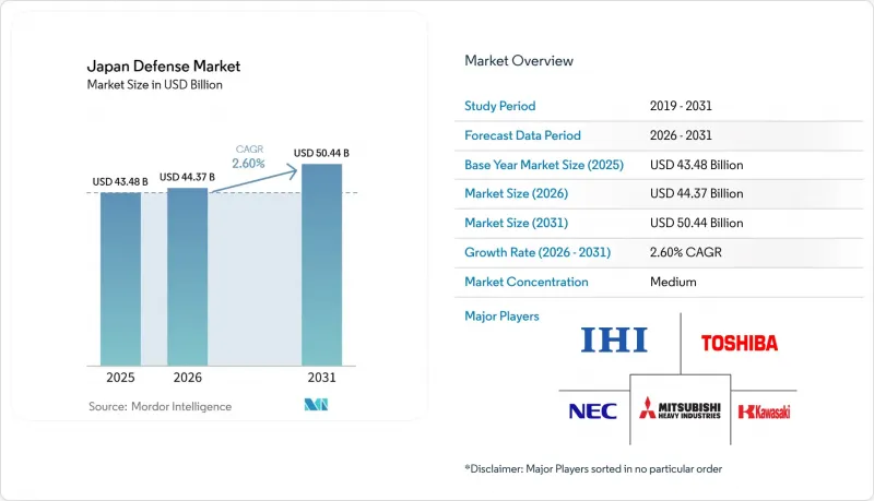 Japan Defense - Market - IMG1
