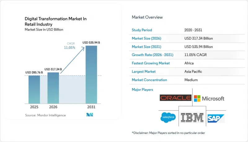 Digital Transformation In Retail Industry - Market - IMG1