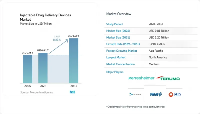 Injectable Drug Delivery Devices - Market - IMG1