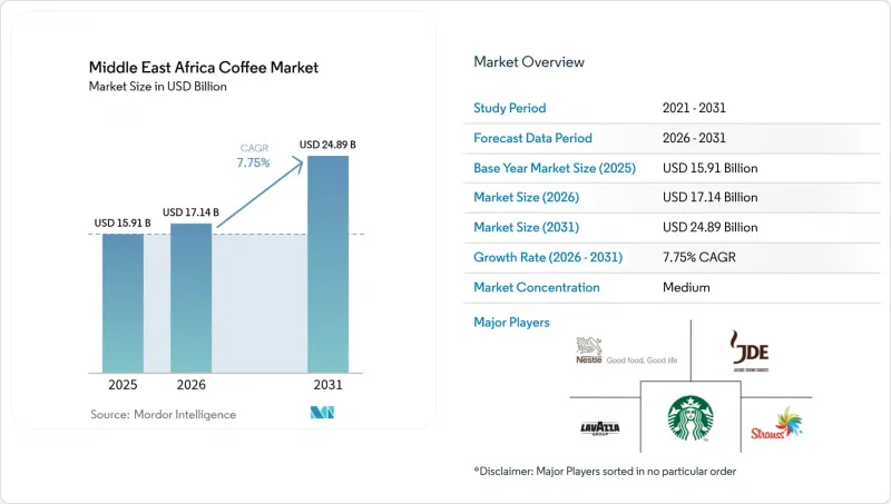 Middle-East and Africa Coffee - Market - IMG1