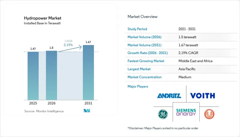 Hydropower - Market - IMG1