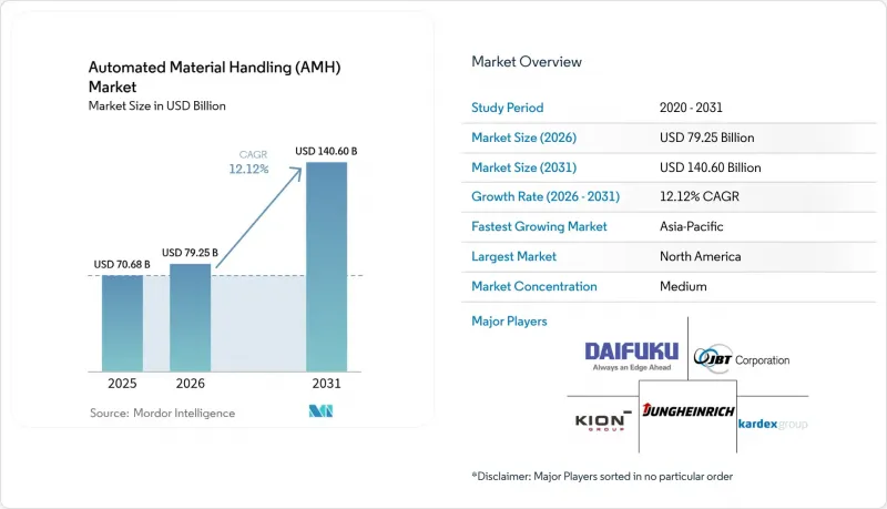 Automated Material Handling (AMH) - Market - IMG1