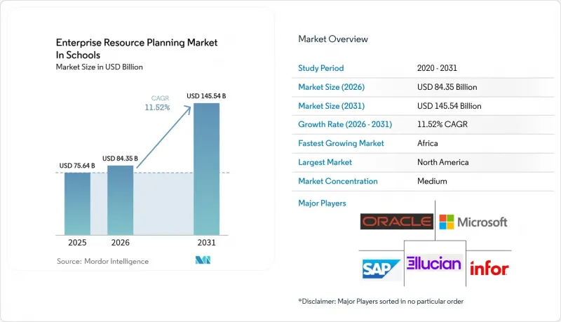 Enterprise Resource Planning  in Schools - Market - IMG1