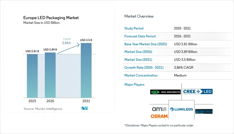 Europe LED Packaging - Market - IMG1