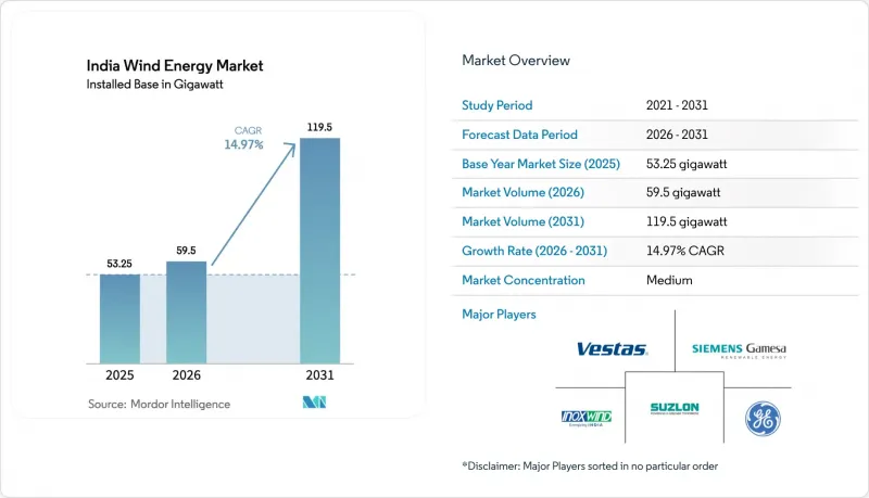 India Wind Energy - Market - IMG1