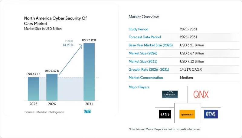 North America Cybersecurity of Cars - Market - IMG1