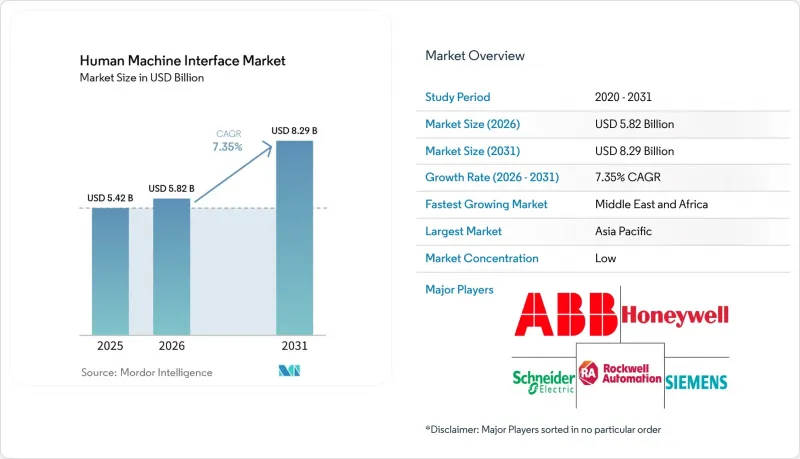 Human Machine Interface - Market - IMG1