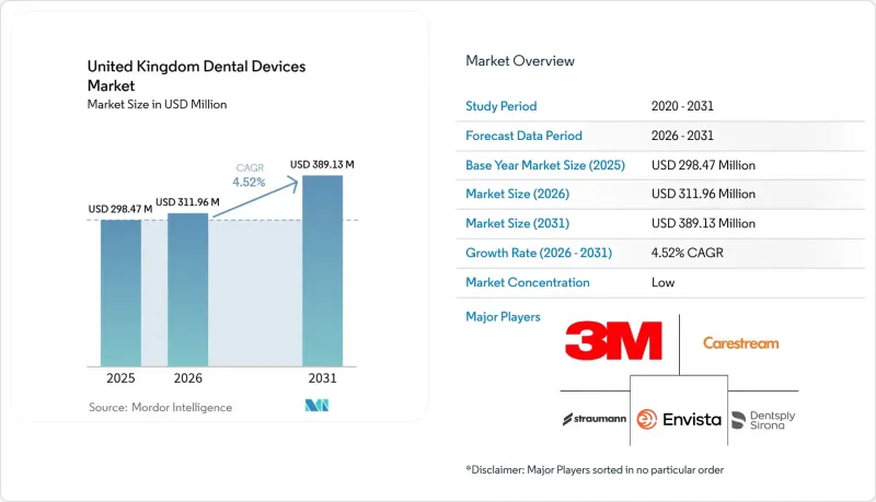 United Kingdom Dental Devices - Market - IMG1