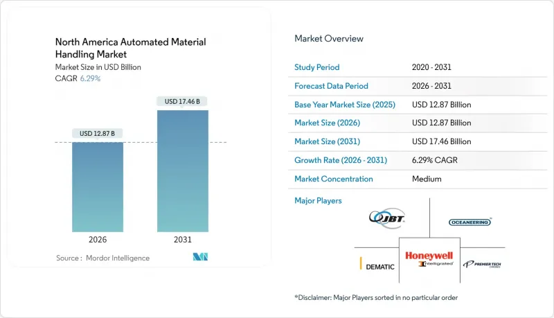 North America Automated Material Handling - Market - IMG1