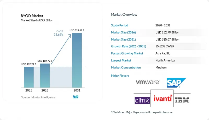 BYOD - Market - IMG1