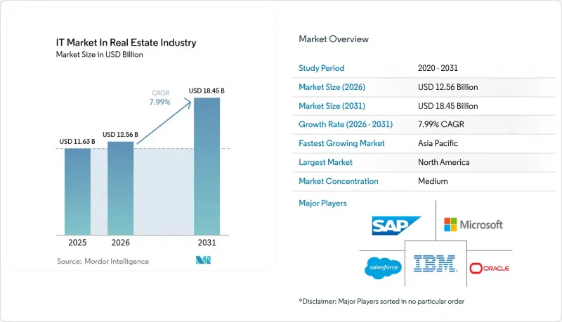 IT in Real Estate Industry - Market - IMG1