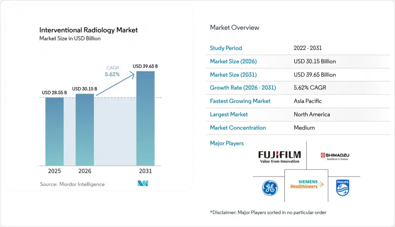 Interventional Radiology - Market - IMG1