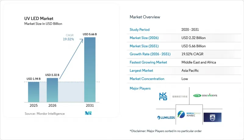 UV LED - Market - IMG1