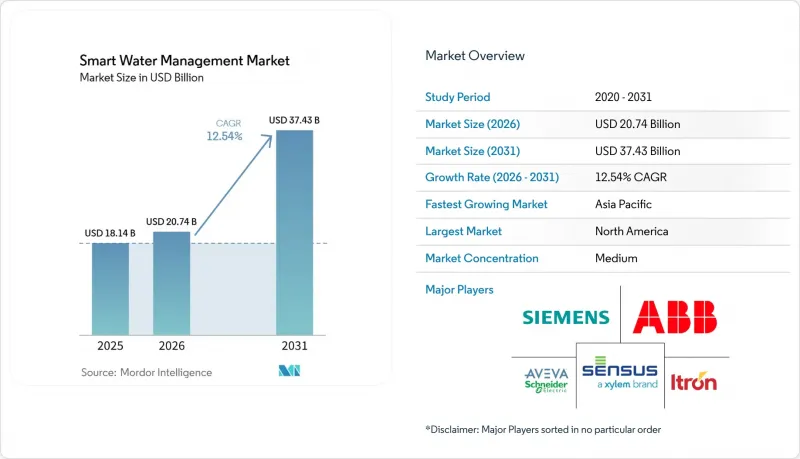 Smart Water Management - Market - IMG1