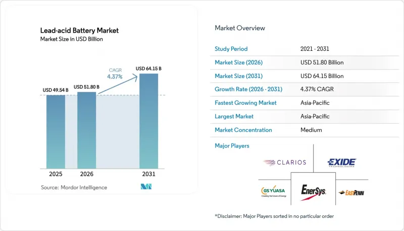 Lead-Acid Battery - Market - IMG1