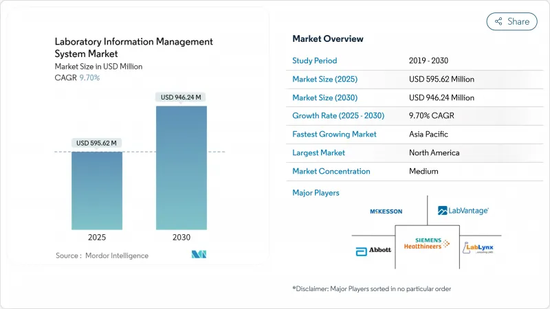 Laboratory Information Management System - Market - IMG1