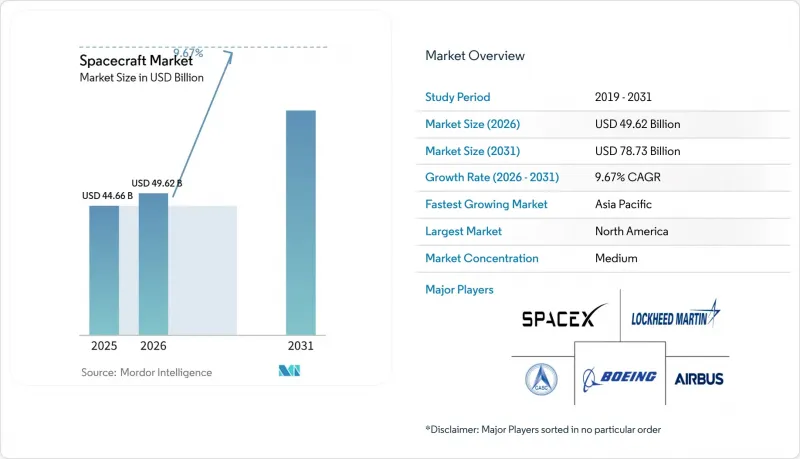 Spacecraft - Market - IMG1