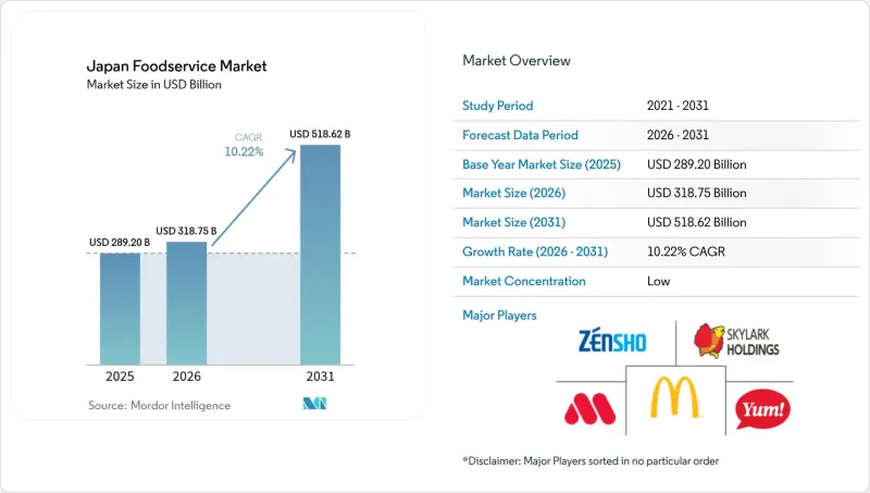 Japan Foodservice - Market - IMG1
