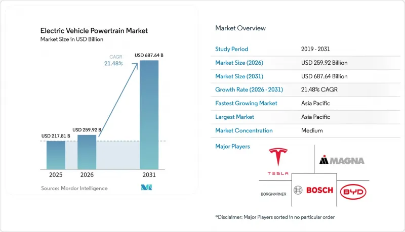 Electric Vehicle Powertrain - Market - IMG1