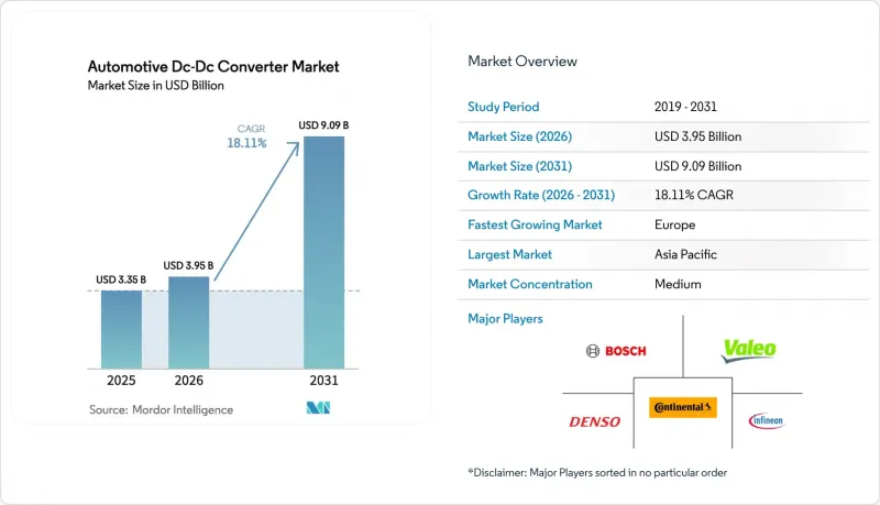 Automotive DC-DC Converter - Market - IMG1