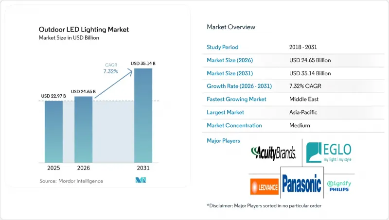 Outdoor LED Lighting - Market - IMG1