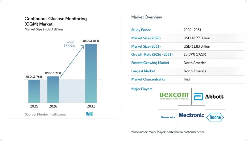 Continuous Glucose Monitoring (CGM) - Market - IMG1