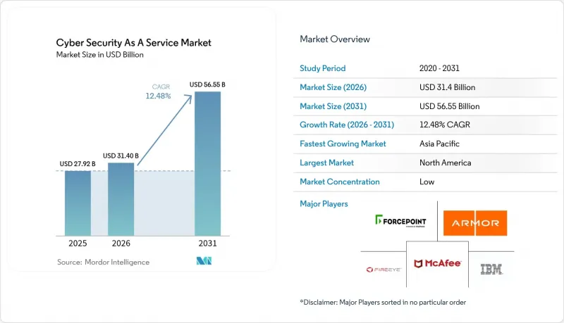 Cybersecurity As A Service - Market - IMG1
