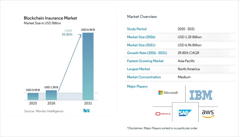 Blockchain Insurance - Market - IMG1