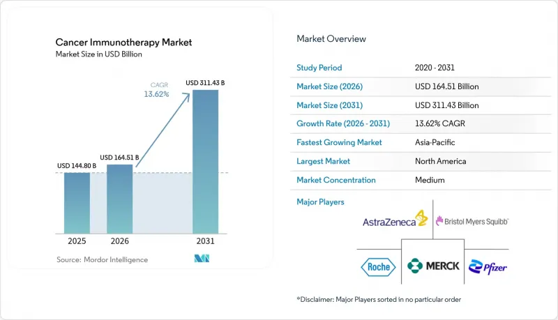 Cancer Immunotherapy - Market - IMG1