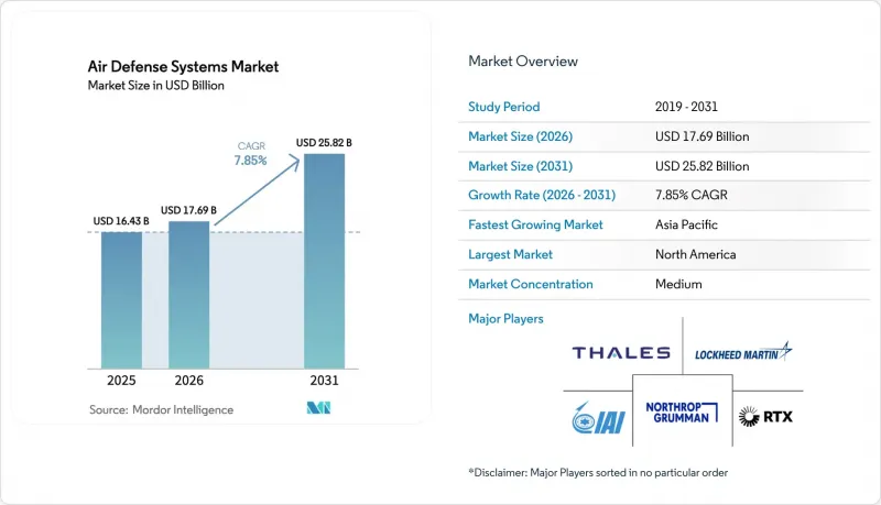 Air Defense Systems - Market - IMG1