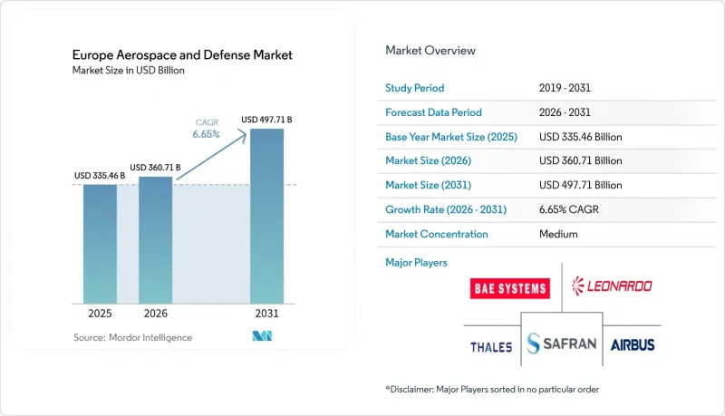 Europe Aerospace and Defense - Market - IMG1