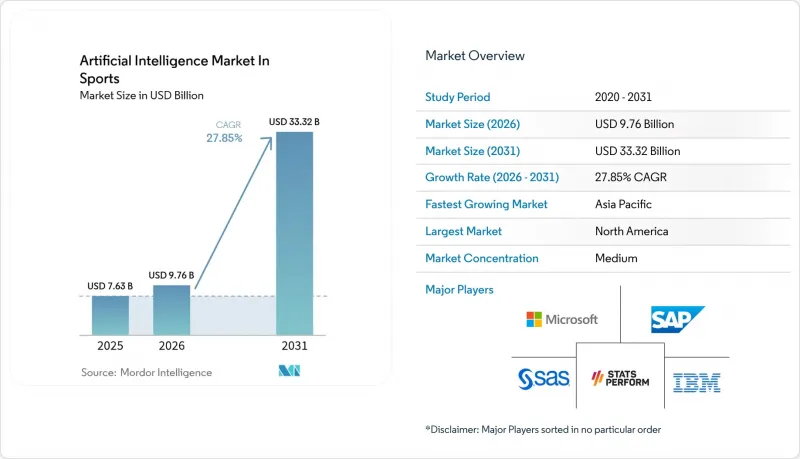 Artificial Intelligence In Sports - Market - IMG1